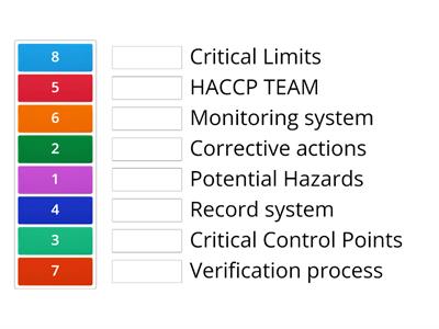 Procedure for setting up a HACCP System