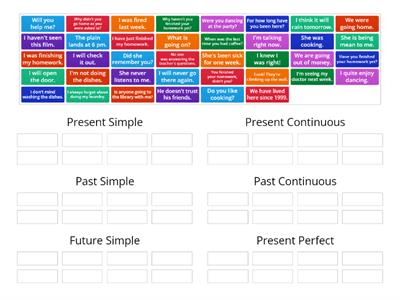 Tenses overview