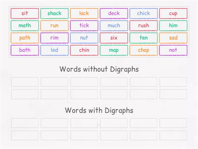 1.3 - Sort Digraphs