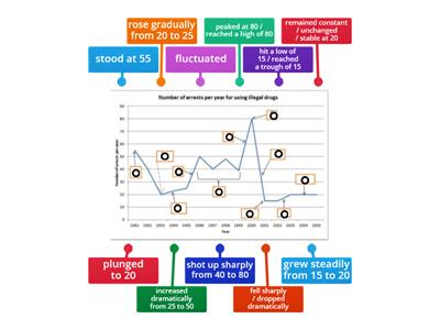 Line graph IELTS