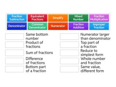 Fractions Fundamentals