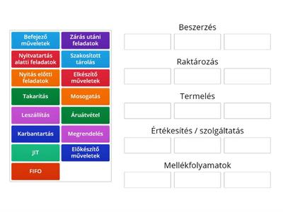 A vendéglátás fő és mellékfolyamatainak csoportosítása