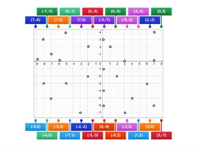 Bullis Copy: Coordinate Graphing on All 4 Quadrants