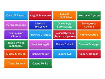 Персоналії 11 клас (частина № 1)