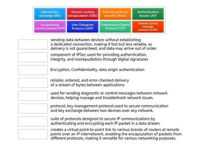 1.4 Internet protocol types