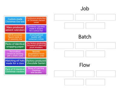 Job Batch or Flow the Christmas Edition
