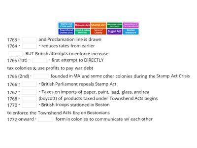 Road to Revolution - Chronology