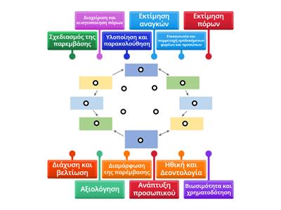 ΕυΠρο - Ευρωπαϊκές Προδιαγραφές Ποιότητας στον τομέα της Πρόληψης