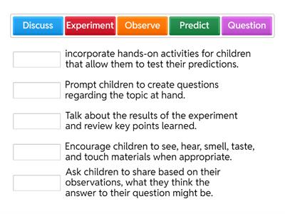 Scientific Method (NCQTL Resource) 