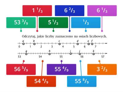 Ułamki i liczby mieszane na osi liczbowej