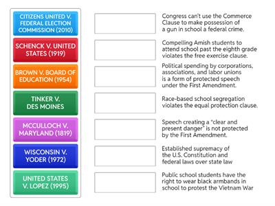AP Government Required SCOTUS Cases