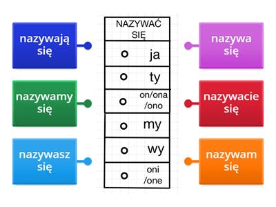 Odmiana czasownika "nazywać się"