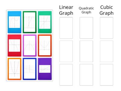 Recognising shapes of graphs