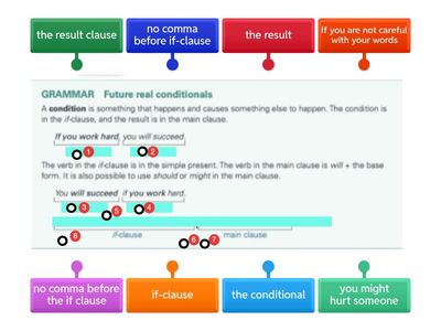 Unit 2 - Grammar - Understanding Conditionals - Diagram