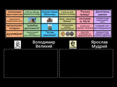 Володимир Великий та Ярослав Мудрий
