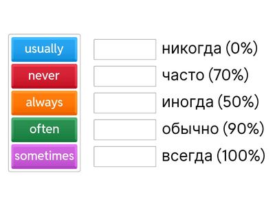 - Adverbs of frequency -