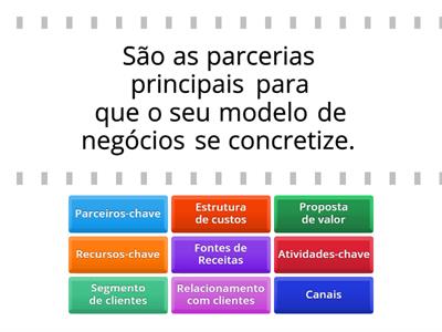 Modelagem de negócios - modelo Canvas