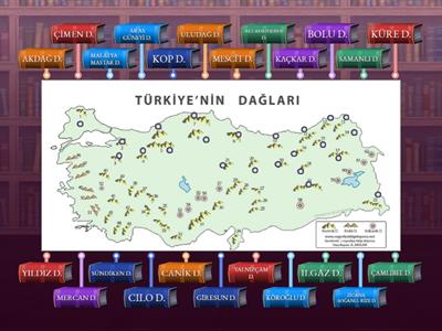 ilk 23 katmanlı dağlar