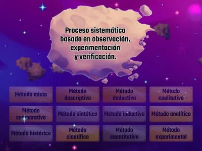 Métodos de la Investigación