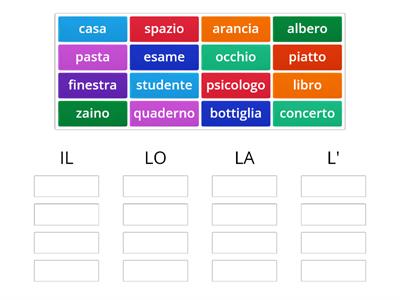 Gli articoli determinativi singolari