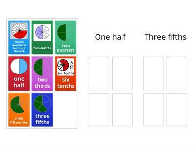 Equivalent Fractions