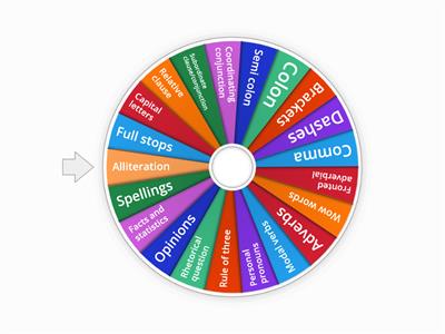 Editing Wheel