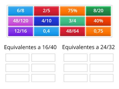 Fraccions equivalents