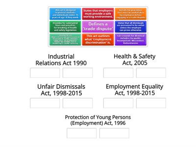 Employment Legislation