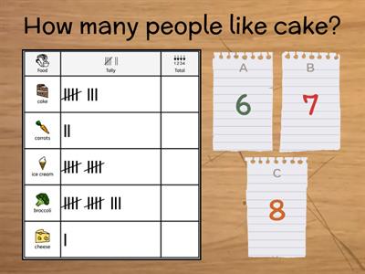 Reading data on a tally chart