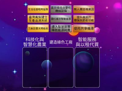 翰林社會6下ch1-2臺灣經濟如何轉型永續發展？