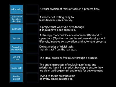 Just some Project Management Terminology