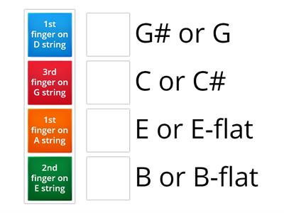 First position notes on the violin