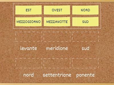 I punti cardinali