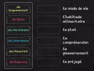 multikulti Essen - Nomen