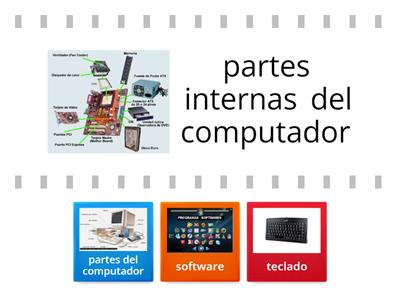 Partes del Computador