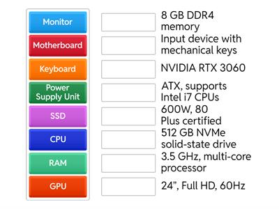 Components of a computer system and their technical parameters