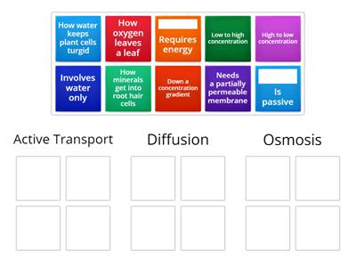 Active Transport, Diffusion and Osmosis