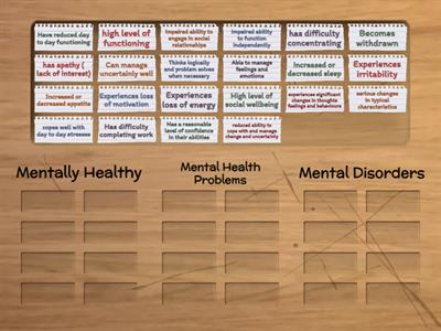 Characteristics of mental wellbeing across the continuum