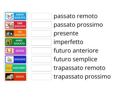 Verbi modo indicativo