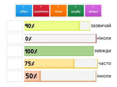 6 - Adverbs of frequency