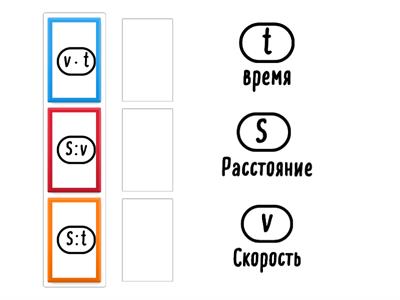 Скорость время расстояние (памятка)