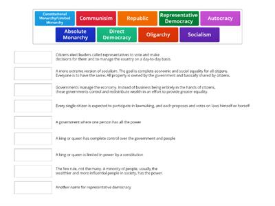 Forms/Systems of Government