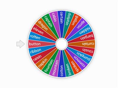 Unaccented Final Syllables  en, in, on, and ion 