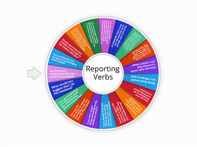 Speaking: Reporting verbs and verb patterns. Unit 7