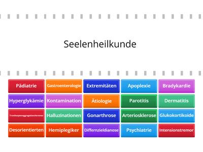 Fachbegriffe Pflege 1