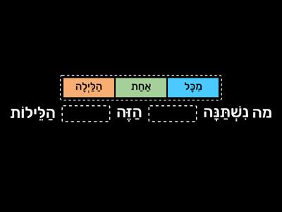 מה נשתנה 