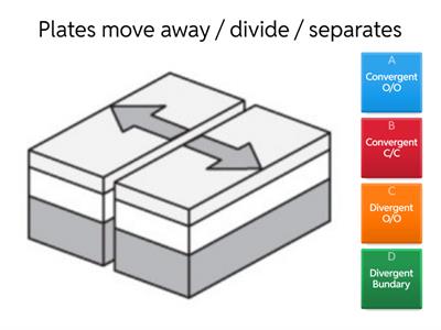 Plate Boundaries Quiz