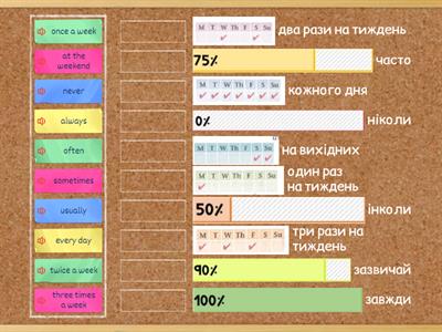 Adverbs of frequency