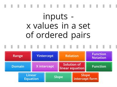 Linear Equations Vocabulary