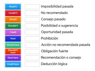 Consejos con Should, Must y Could
